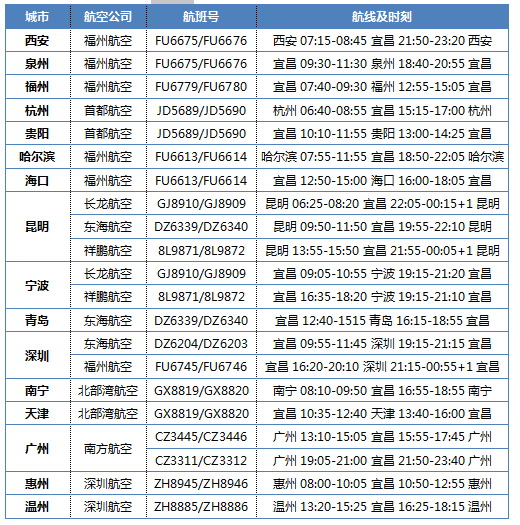 宜昌三峽機場航班 宜昌三峽機場航班