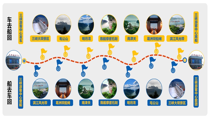 宜昌兩壩一峽游船中心 宜昌兩壩一峽游船中心