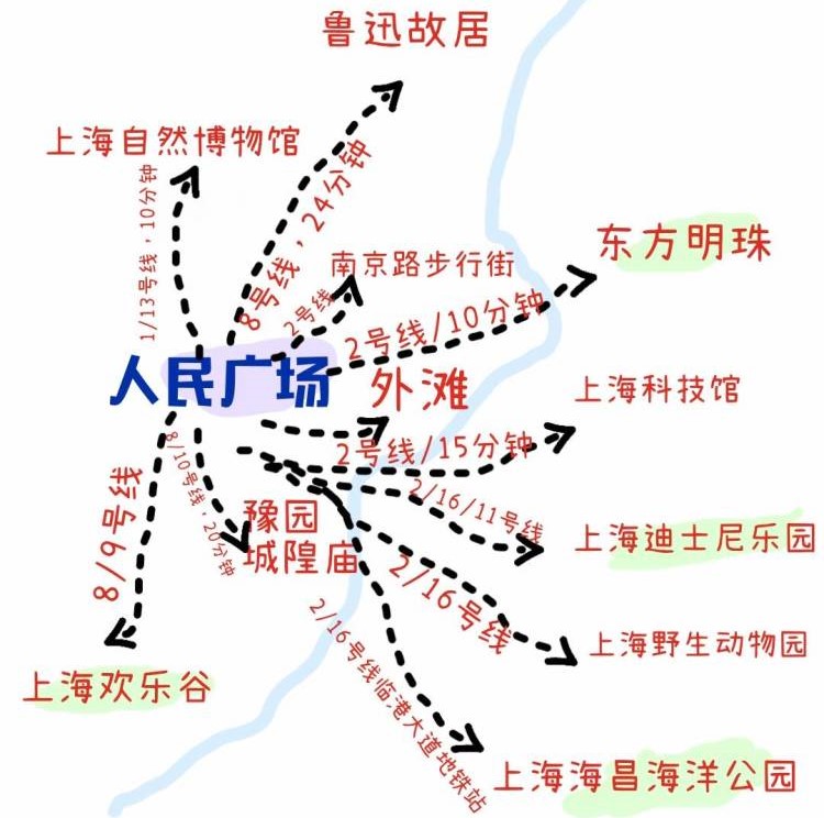 上海旅游集散中心 上海旅游集散中心